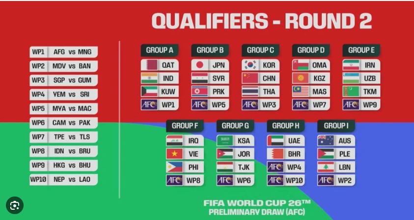 Bảng đấu World Cup 2026 khu vực Châu Á
