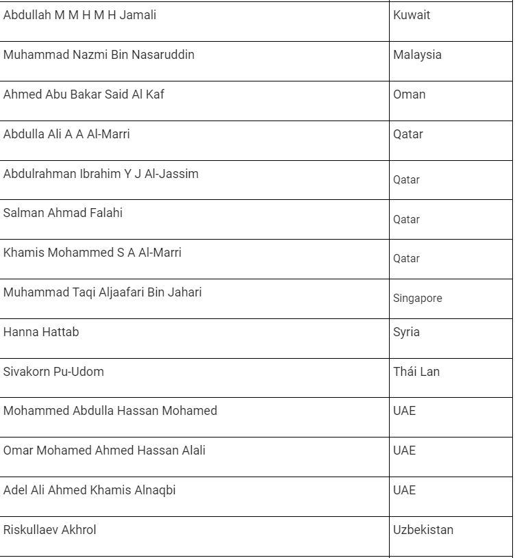 Danh sách các trọng tài bắt chính tại Asian Cup 2024
