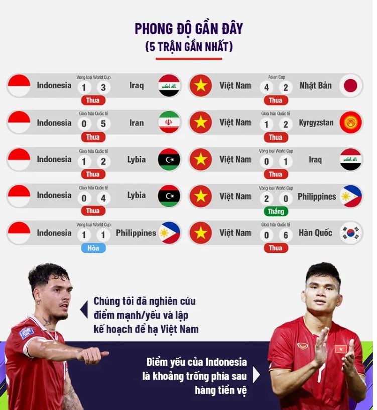 Tương quan ĐT Việt Nam vs ĐT Indonesia