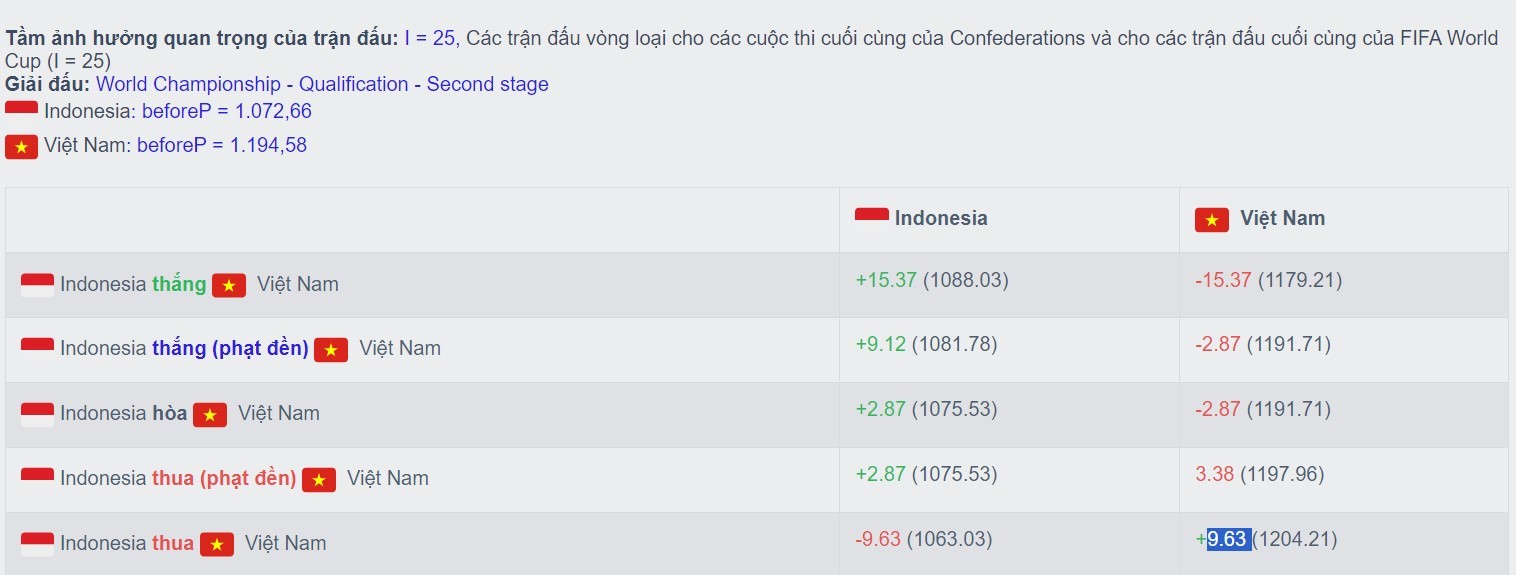 ĐT Việt Nam cố gắng kiếm điểm khi gặp Indonesia