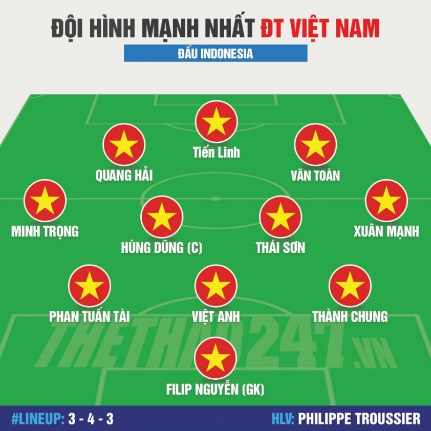 Đội hình mạnh nhất ĐT Việt Nam đấu Indonesia