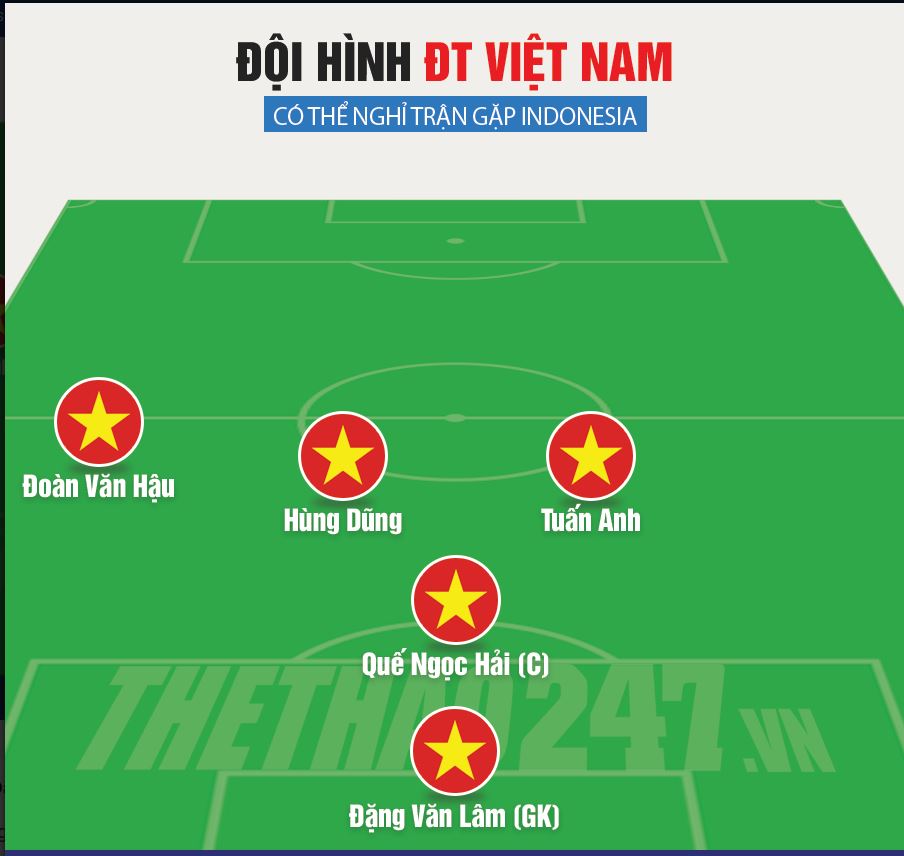 ĐT Việt Nam có thể vắng 5 trụ cột trận gặp Indonesia
